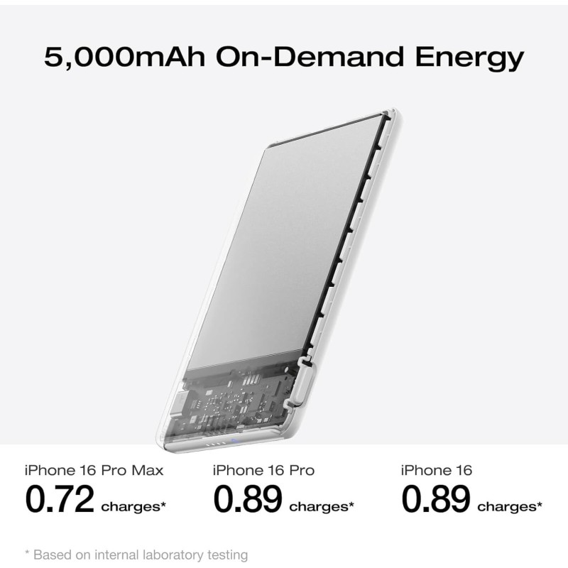 Buy EcoFlow Charge Powerbank - MAG 5K - Magnetic RAPID 5000mAh Black in Cyprus, Nicosia, Limassol, Larnaka, Pafos