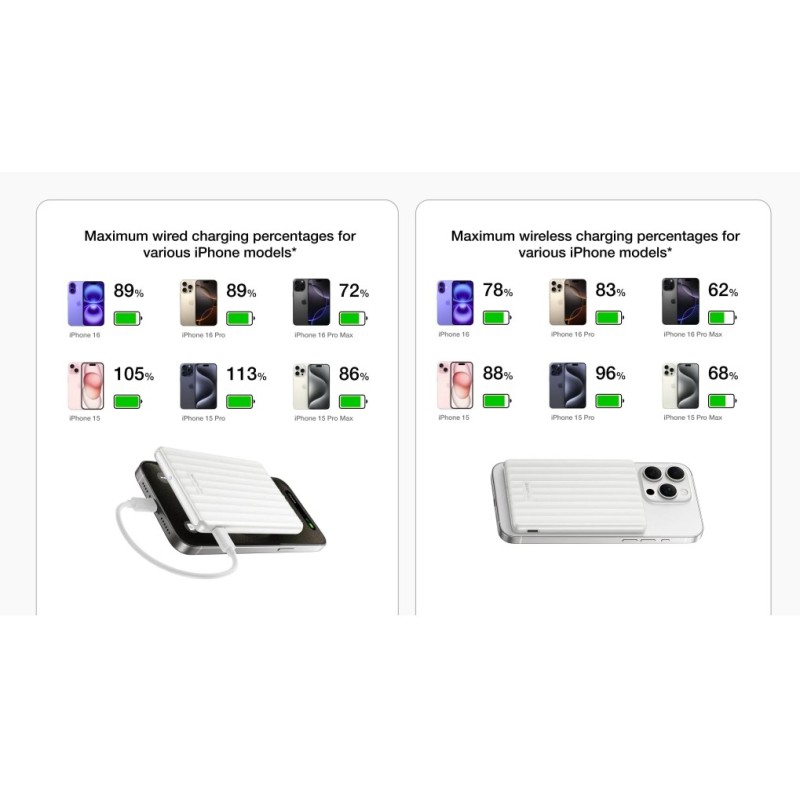 Buy EcoFlow Charge Powerbank - MAG 5K - Magnetic RAPID 5000mAh Black in Cyprus, Nicosia, Limassol, Larnaka, Pafos