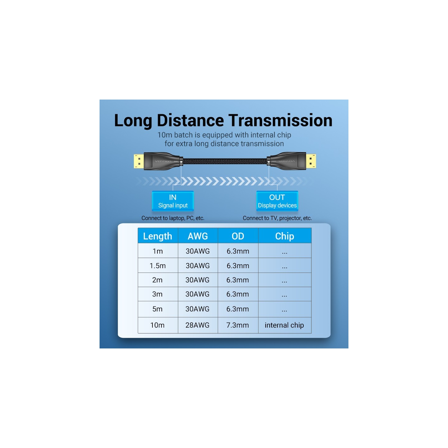 Vention DisplayPort Cable - HCCBG - DP1.4 8K60Hz Braided 1.5m — Buy in Cyprus with Fast Delivery