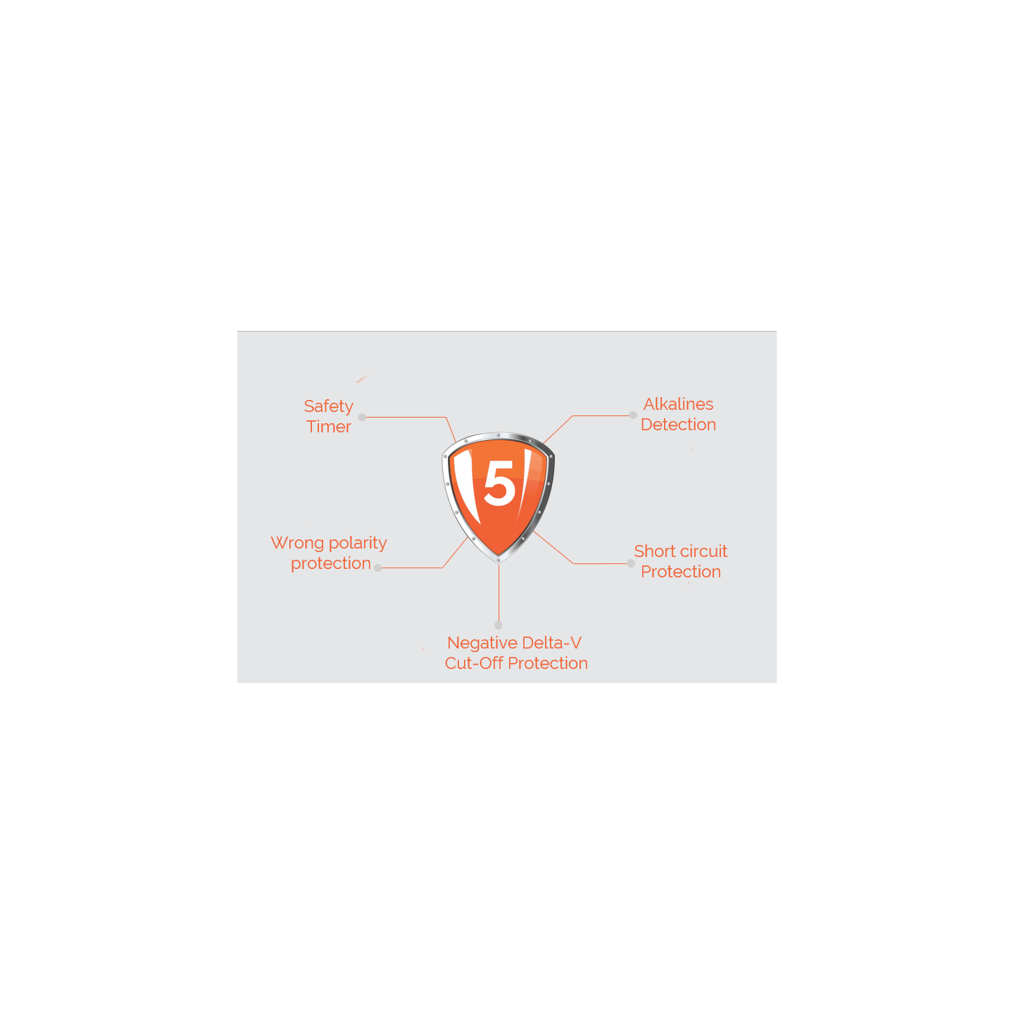 Uniross USB Compact Multi Charger - UCU004A - with 4x AA 2100 Batteries — Buy in Cyprus with Fast Delivery