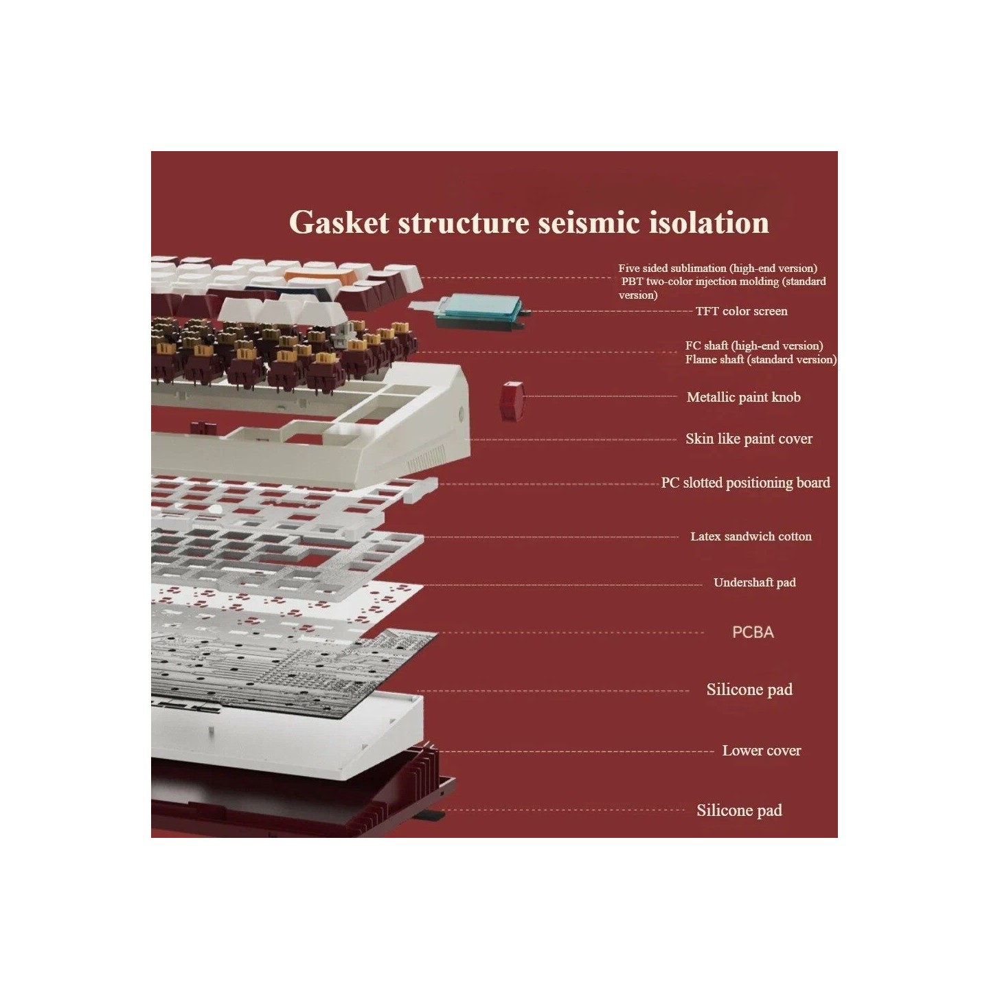 ThundeRobot ONCE81 Tri-Mode Mechanical Keyboard 81-Key Gasket RGB (Boxed) — Buy in Cyprus with Fast Delivery