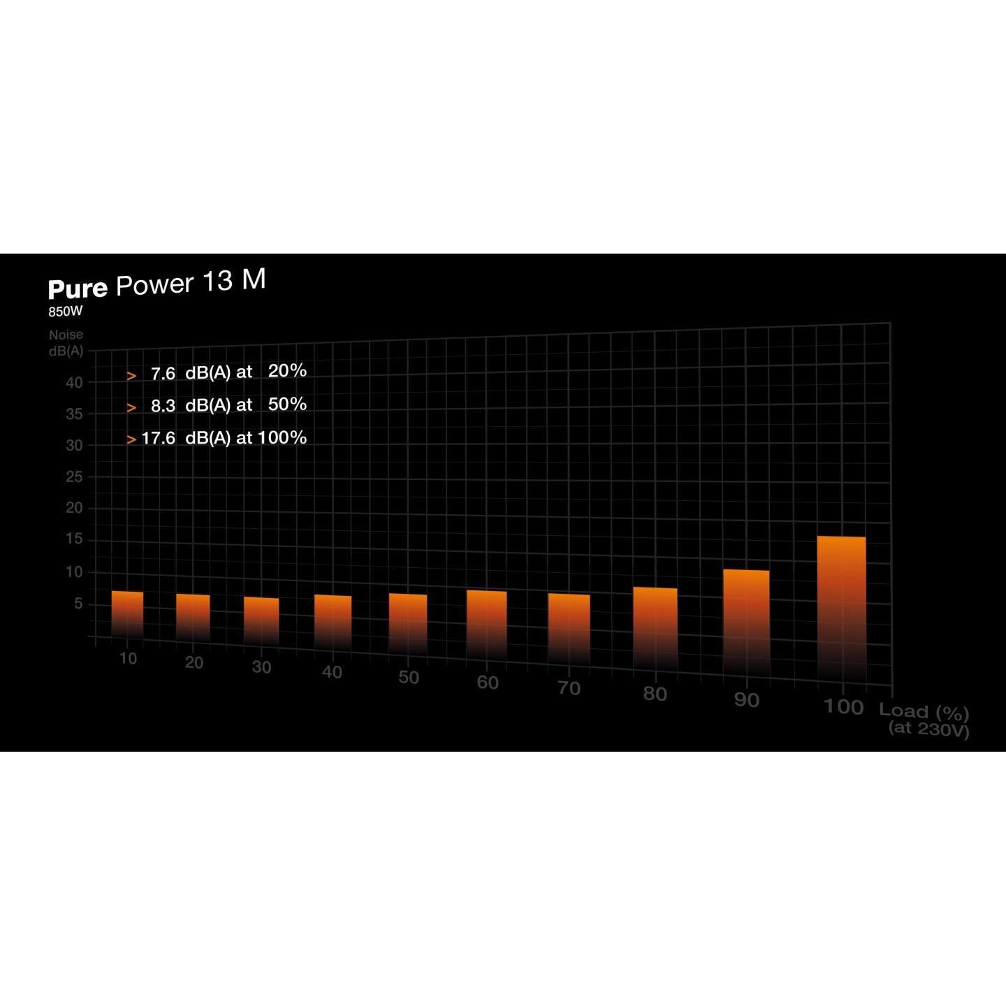 be quiet! Pure Power 13 M 850W BP027EU - ATX 3.1 80+ Gold Fully Modular (Boxed) — Buy in Cyprus with Fast Delivery