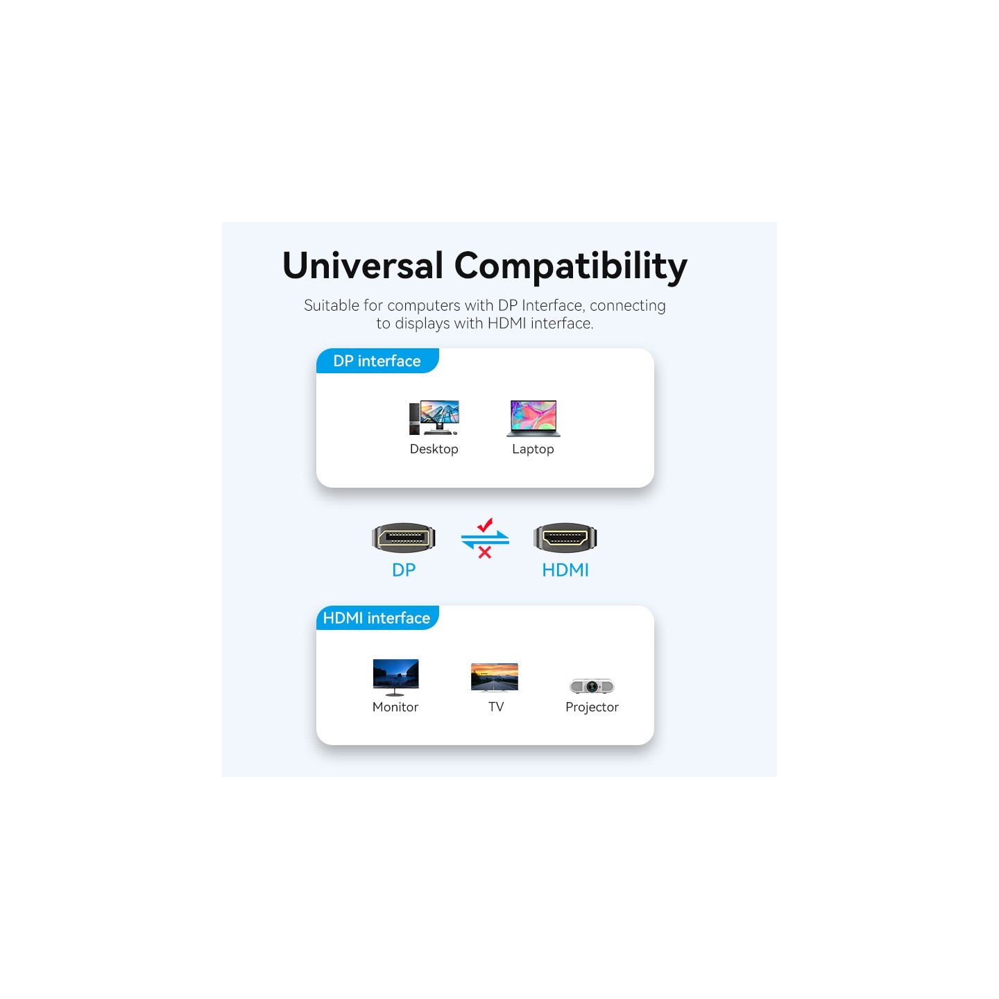 Vention DisplayPort to HDMI Cable 4K30Hz 1.0m PVC - HFOBF - DisplayPort to HDMI Cable 4K30Hz 1.0m PVC