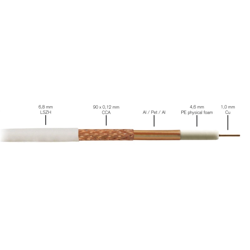 Buy FTE Coaxial RG6 Copper LSZH Cable 100m CPR Dca - K250WD - Gold in Cyprus, Nicosia, Limassol, Larnaka, Pafos