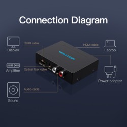 Buy Vention Converter HDMI to HDMI+Audio Extractor - AFHB0 - Metal in Cyprus, Nicosia, Limassol, Larnaka, Pafos