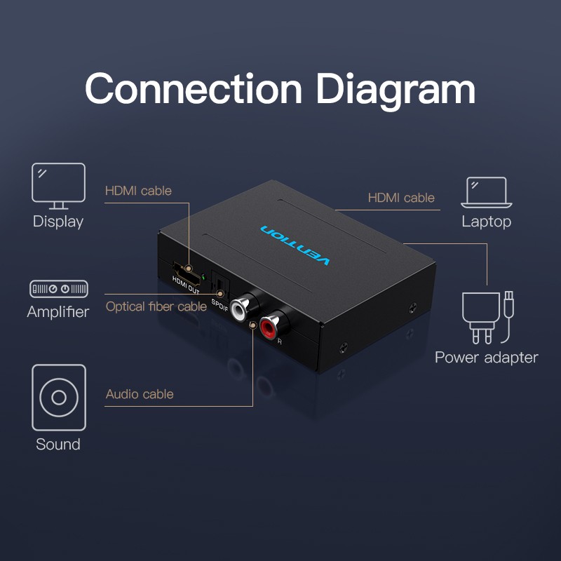 Buy Vention Converter HDMI to HDMI+Audio Extractor - AFHB0 - Metal in Cyprus, Nicosia, Limassol, Larnaka, Pafos