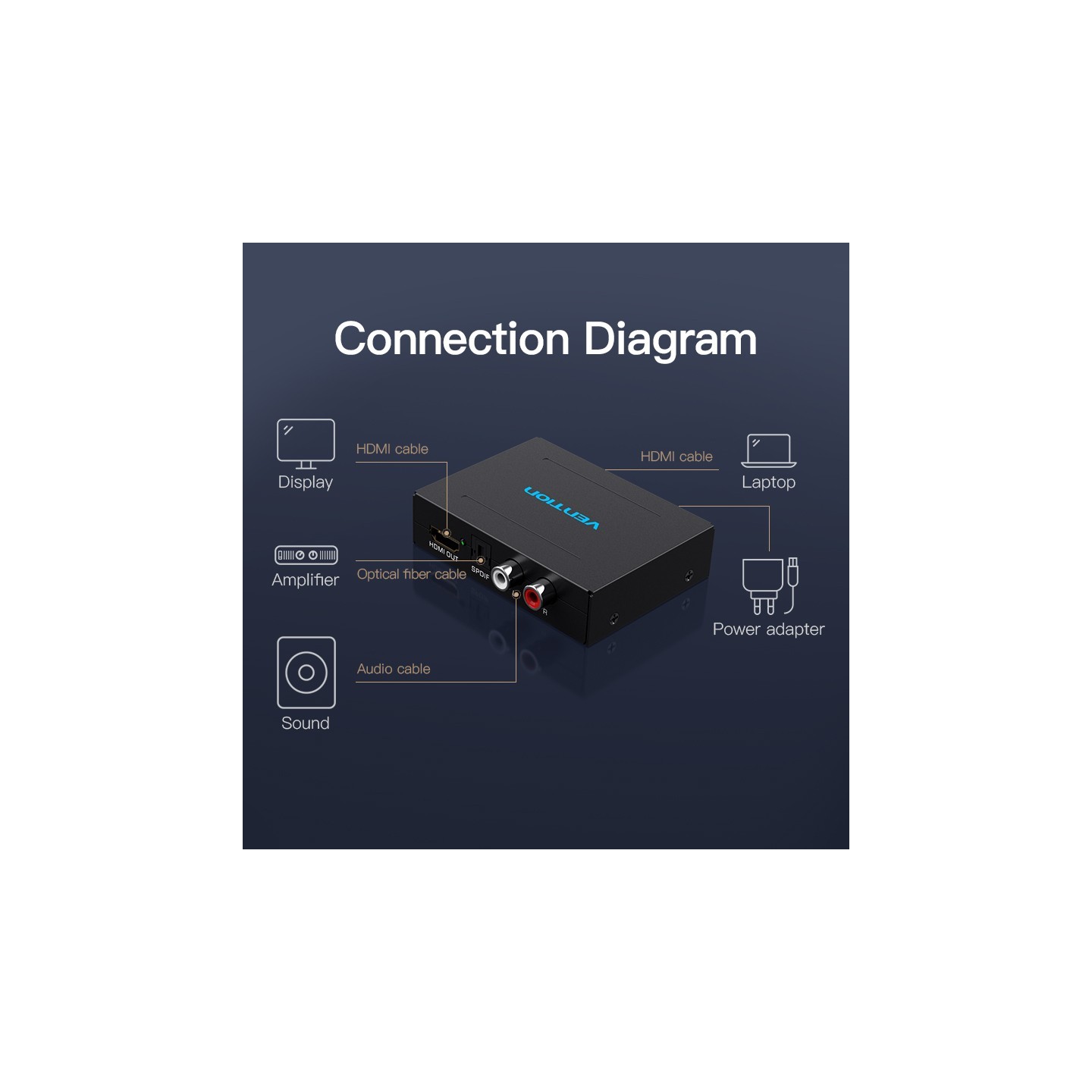 Vention Converter HDMI to HDMI+Audio Extractor - AFHB0 - Metal — Buy in Cyprus with Fast Delivery