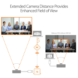 Buy j5create Wireless Extender - JVW120 - for USB Cameras Microphones Speakers in Cyprus, Nicosia, Limassol, Larnaka, Pafos