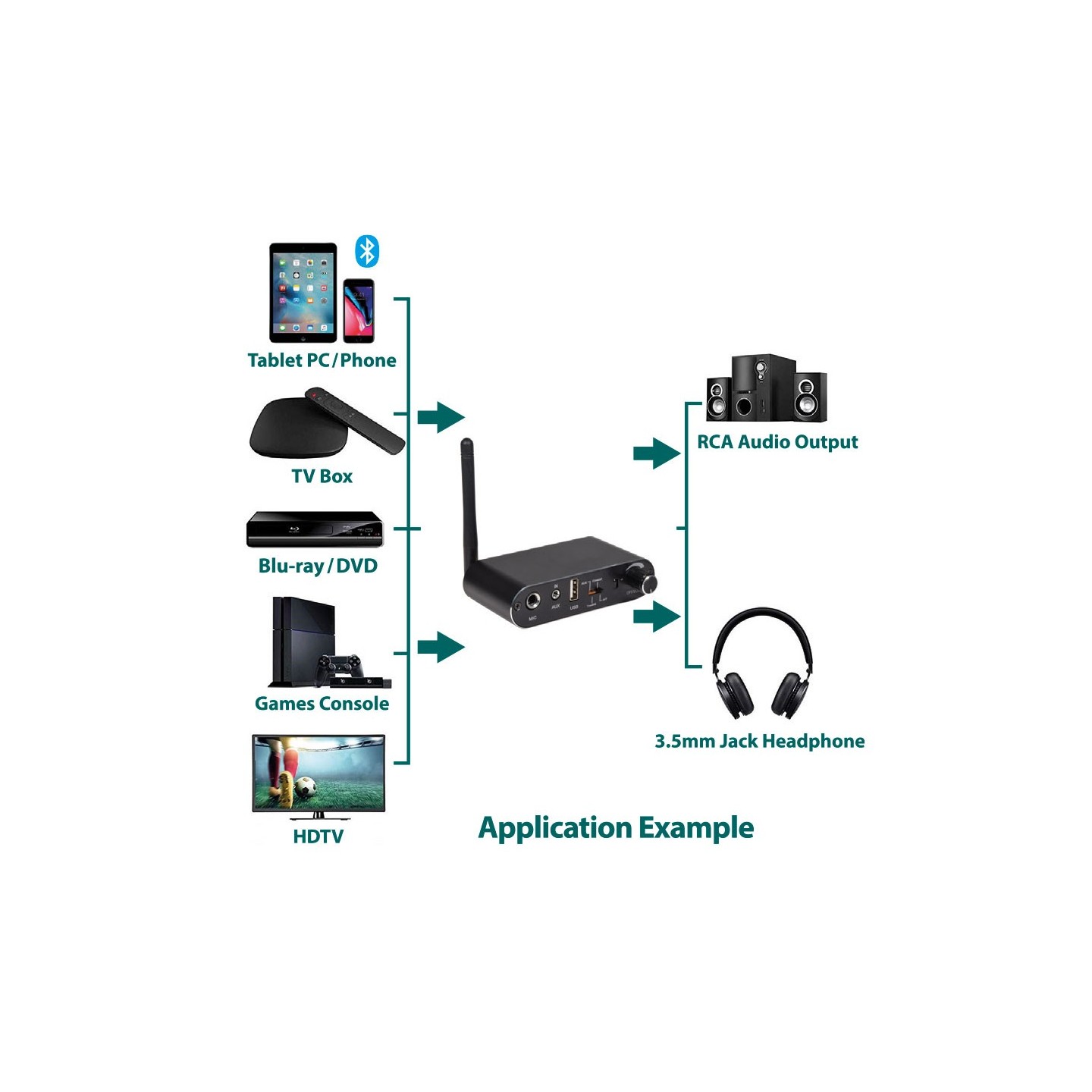 AV:Link Multifunction Audio Player - 100.598UK - BT USB RC — Buy in Cyprus with Fast Delivery