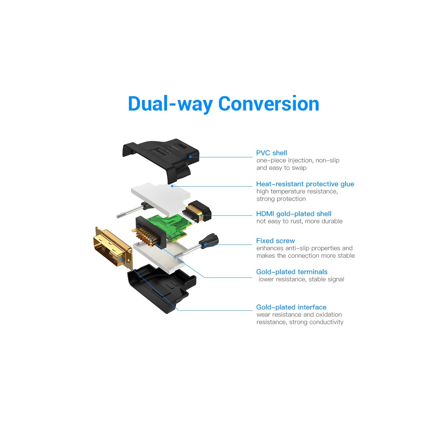 Vention HDMI Female to DVI 24+1 Male Adaptor (Dual Direction) - ECDB0 - HDMI Female to DVI 24+1 Male Adaptor (Dual Direction)