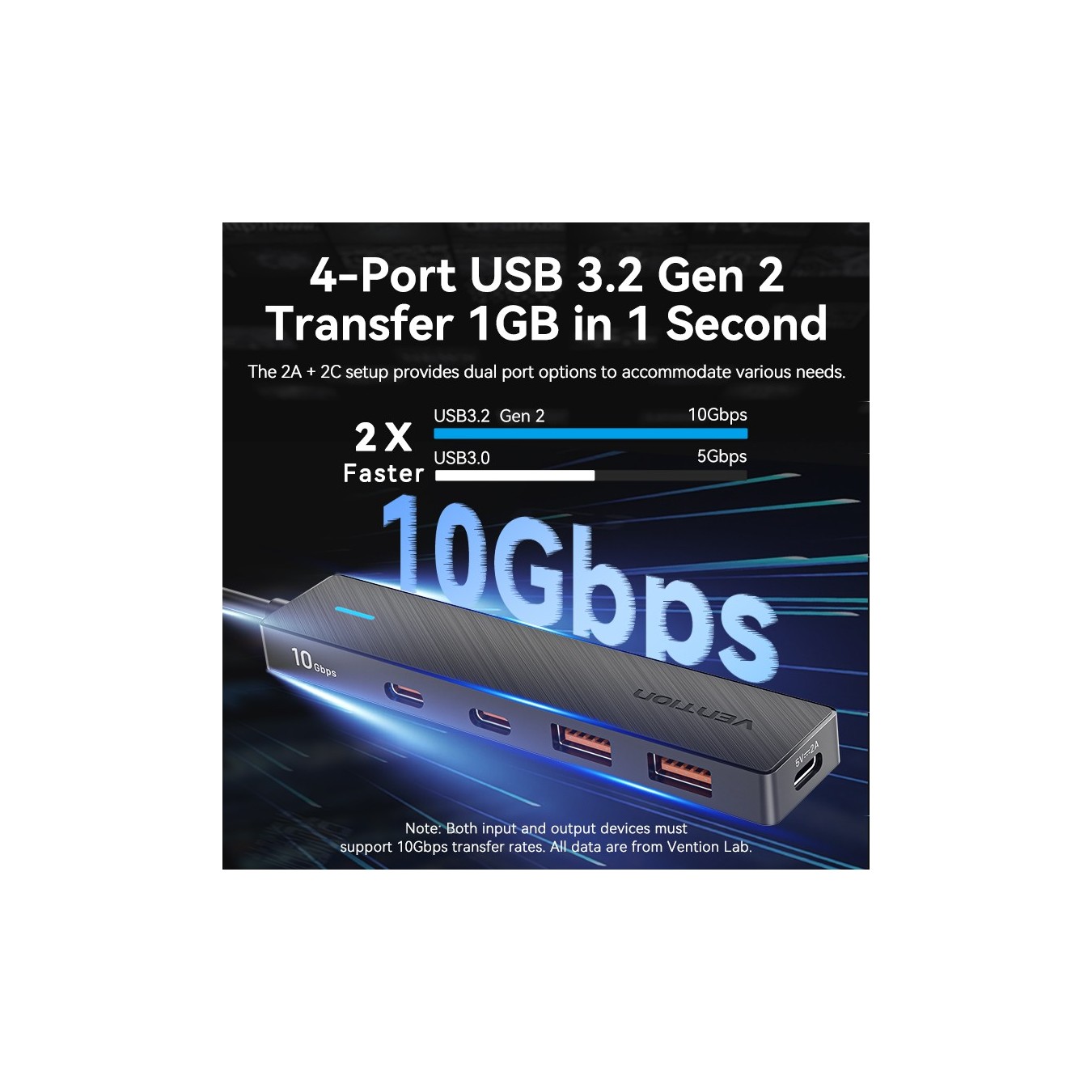 Vention CHYBB USB-C Hub – 2xA 2xC 10Gbps | Armenius Store