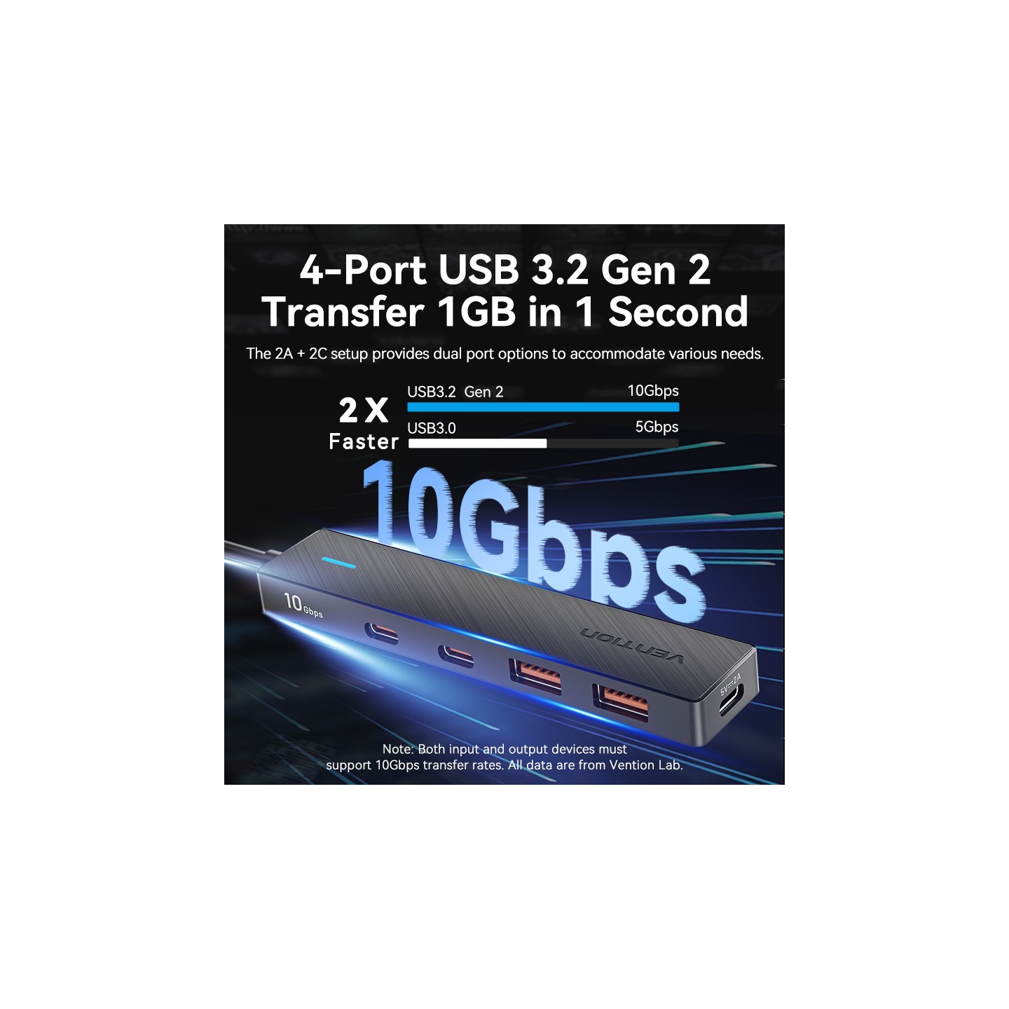 Vention IT HUB USB-C 2xA 2xC 3.2 Gen2 - CHYBB - USB-C 2xA 2xC 3.2 Gen2 + USBC Power Port — Buy in Cyprus with Fast Delivery