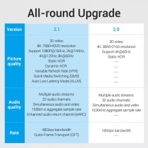 Vention AAUBH HDMI 2.1 8K Braided Cable 2.0m – 48Gbps, eARC | Armenius Store