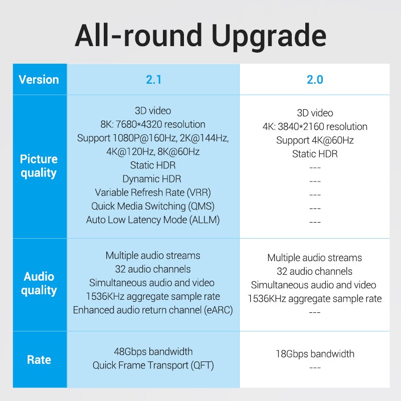 Buy Vention HDMI Cable - AAUBH - 2.1 8K Braided 2.0m in Cyprus, Nicosia, Limassol, Larnaka, Pafos