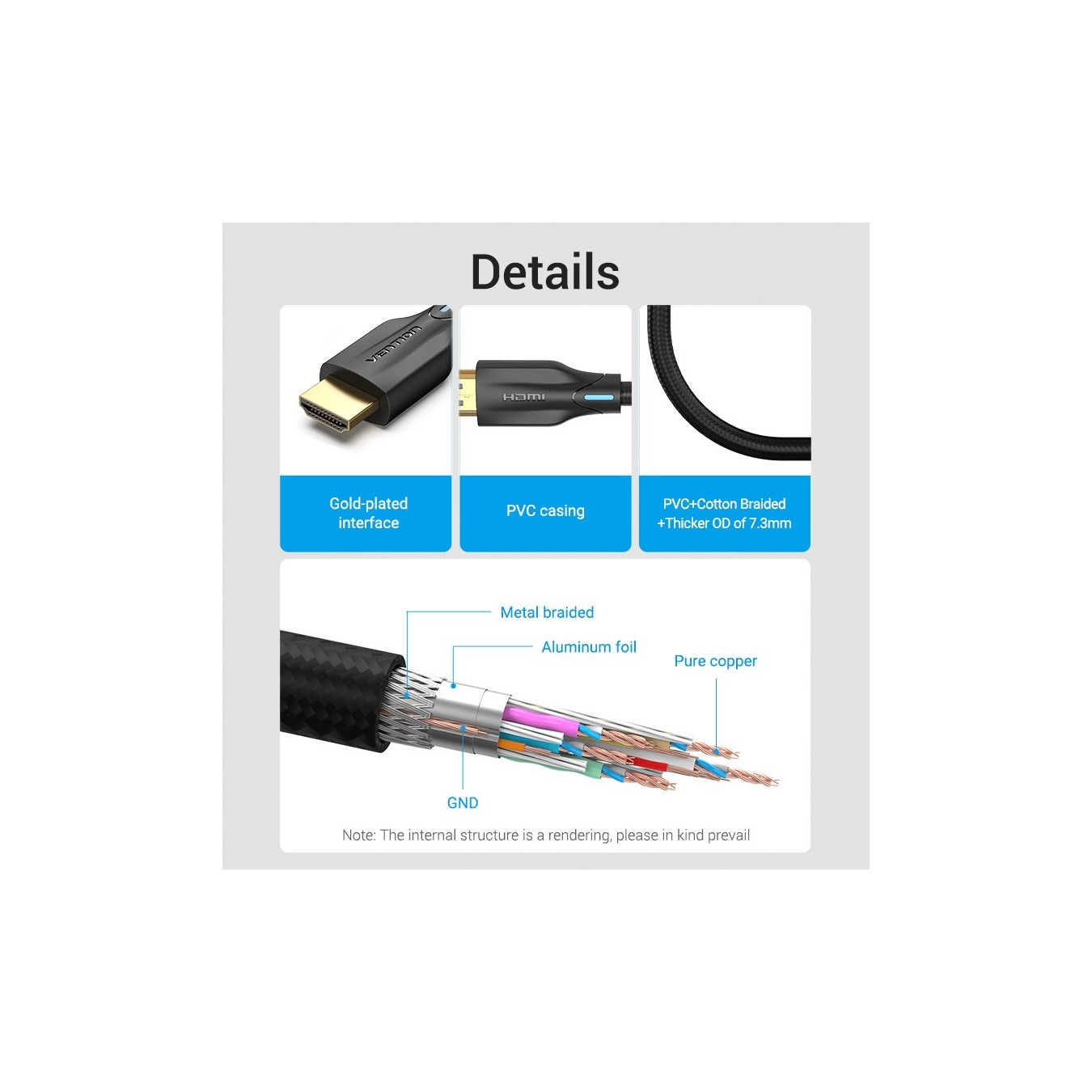 Vention AAUBH HDMI 2.1 8K Braided Cable 2.0m – 48Gbps, eARC | Armenius Store