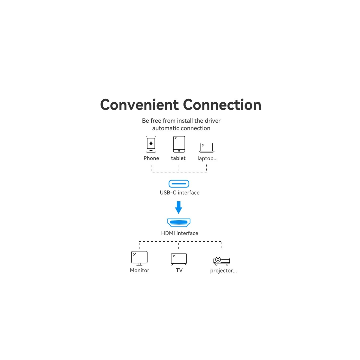 Vention USB-C to HDMI Converter Cable - CRBBF - Braided 4K60Hz 1.0m — Buy in Cyprus with Fast Delivery