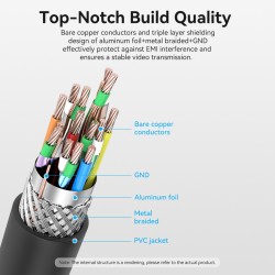 Buy Vention HDMI to HDMI Mini Cable - AGHBF - 1.0m in Cyprus, Nicosia, Limassol, Larnaka, Pafos