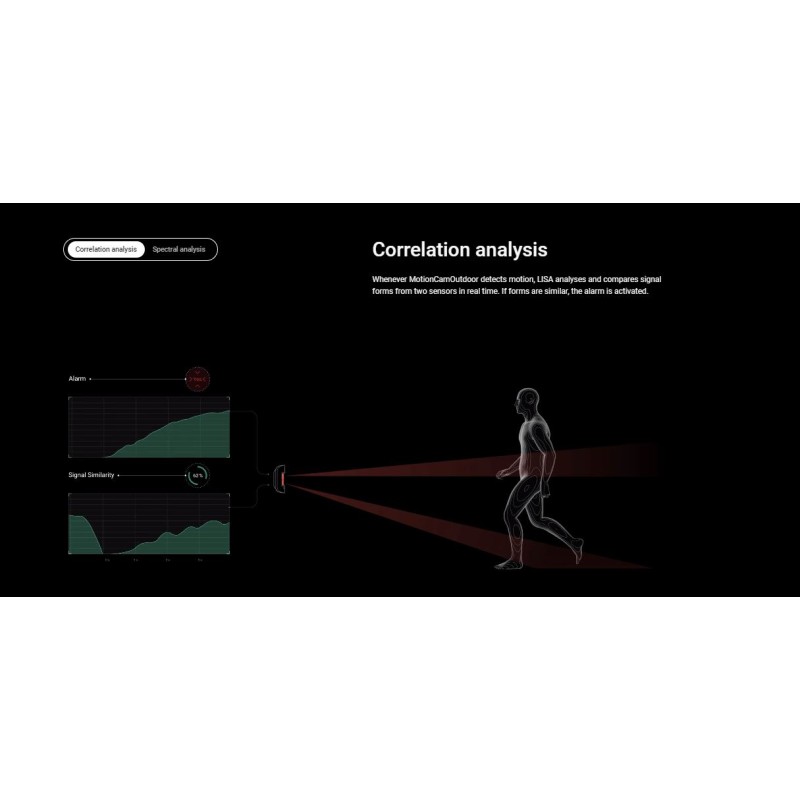 Buy AJAX PIR MotionCam Outdoor - PhOD - PIR MotionCam Outdoor in Cyprus, Nicosia, Limassol, Larnaka, Pafos