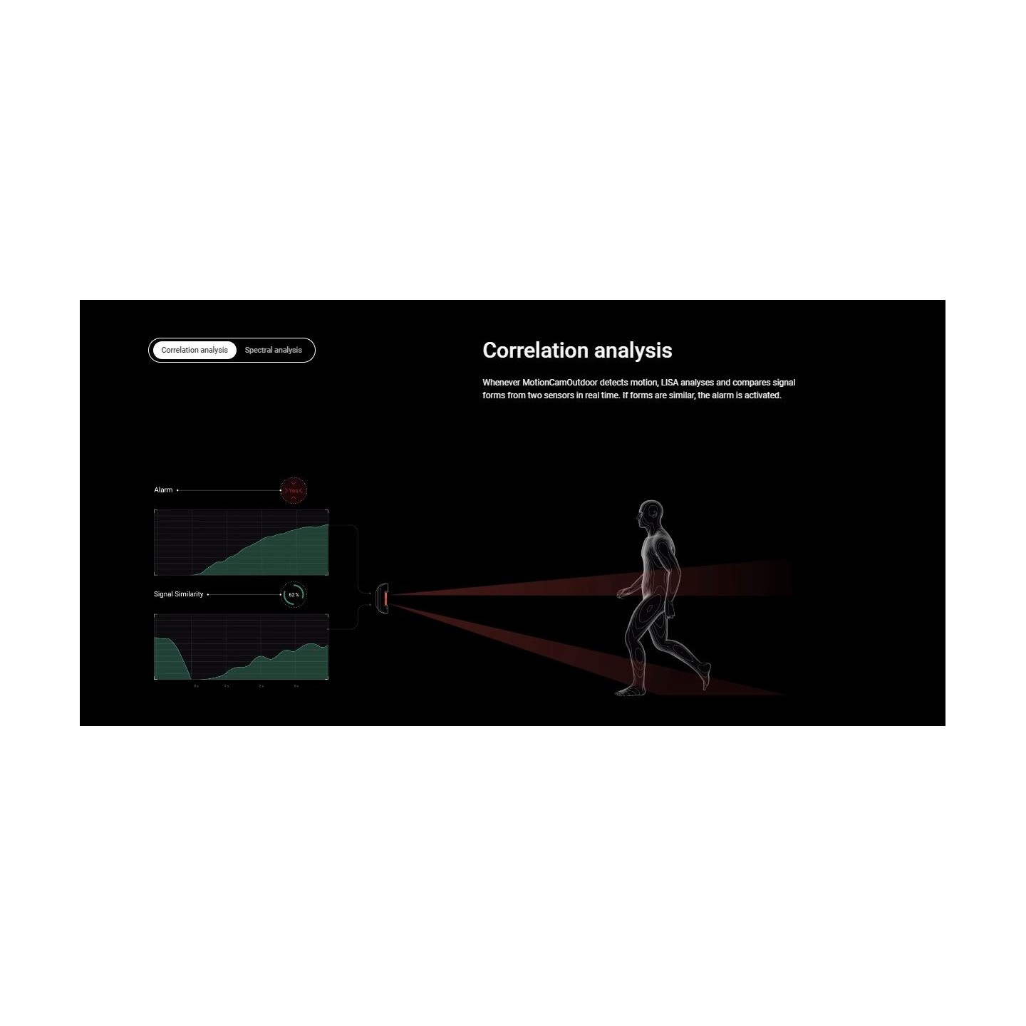 AJAX PIR MotionCam Outdoor - PhOD - PIR MotionCam Outdoor — Buy in Cyprus with Fast Delivery