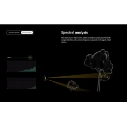 Buy AJAX PIR MotionCam Outdoor - PhOD - PIR MotionCam Outdoor in Cyprus, Nicosia, Limassol, Larnaka, Pafos