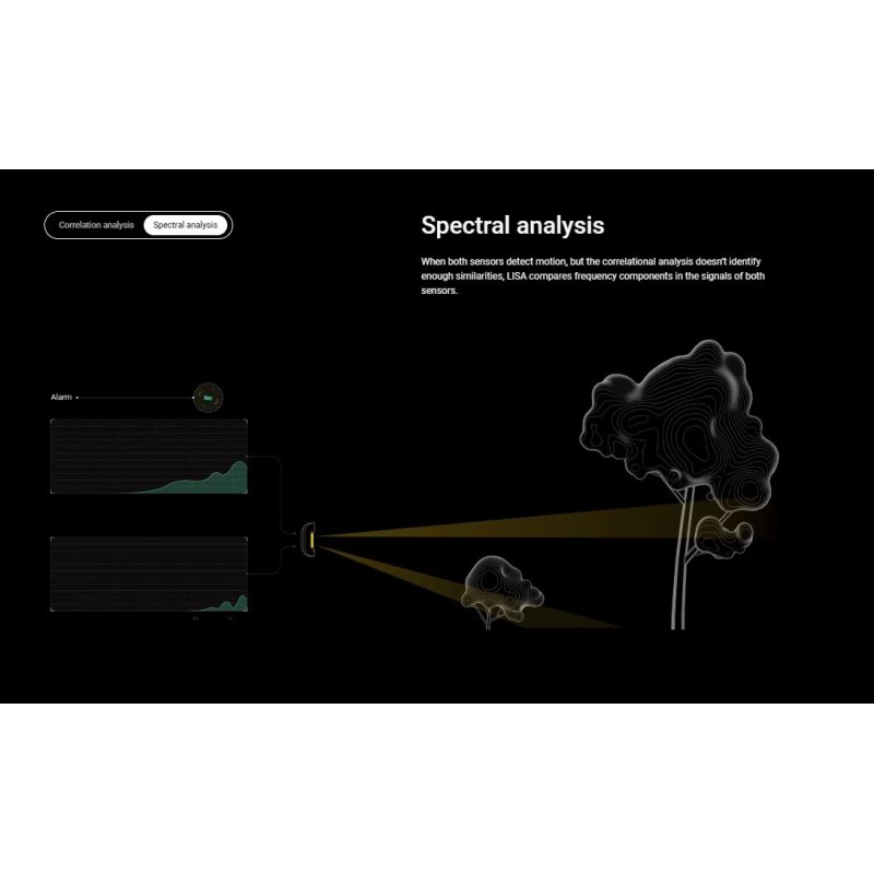 Buy AJAX PIR MotionCam Outdoor - PhOD - PIR MotionCam Outdoor in Cyprus, Nicosia, Limassol, Larnaka, Pafos