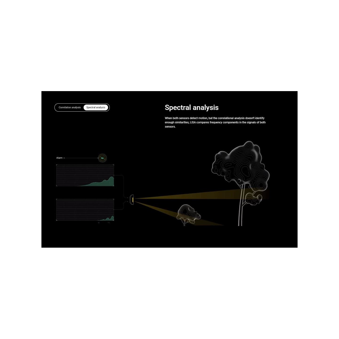 AJAX PIR MotionCam Outdoor - PhOD - PIR MotionCam Outdoor — Buy in Cyprus with Fast Delivery