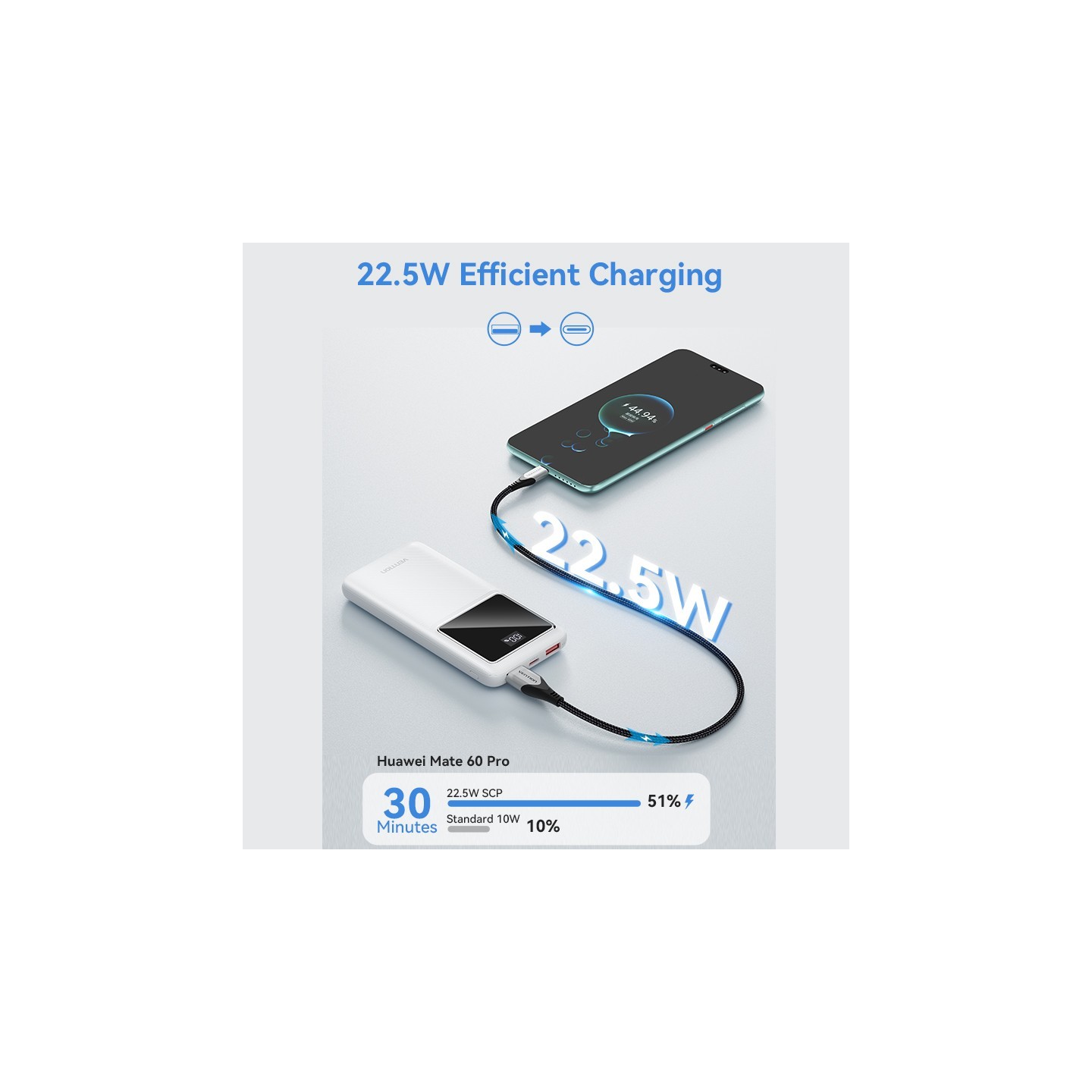 Vention Powerbank - FHKB0 - 10000mAh 22.5W Black — Buy in Cyprus with Fast Delivery