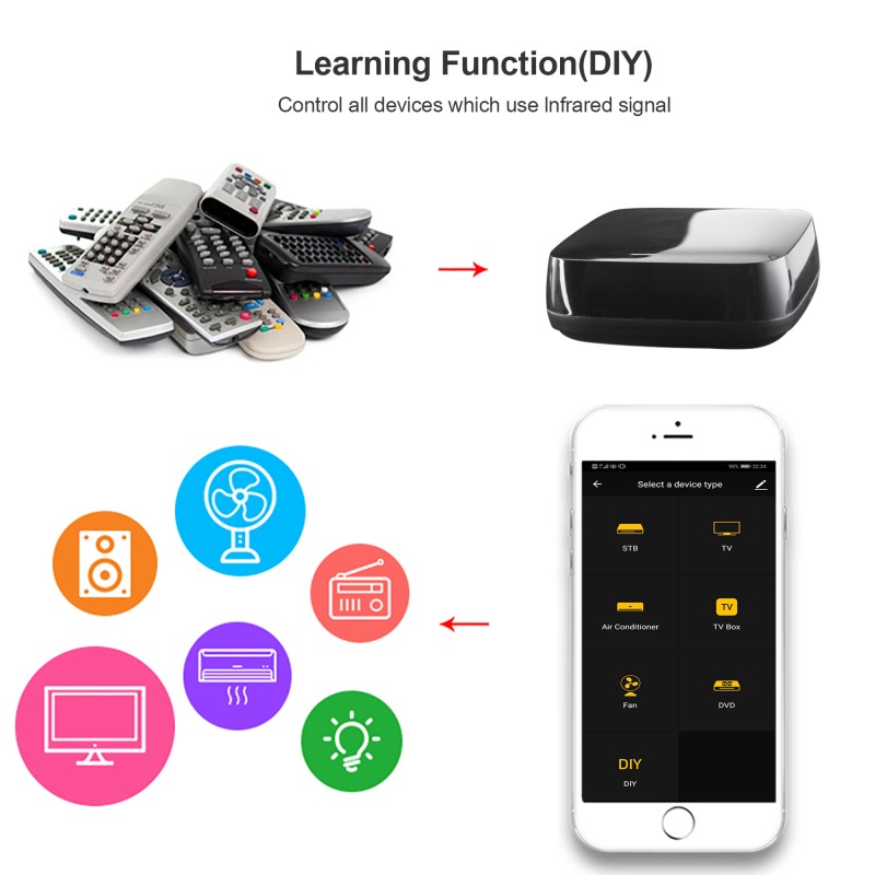 Buy WOOX Wi-Fi Smart Universal IR Remote - R4294 - Wi-Fi Smart Universal IR Remote in Cyprus, Nicosia, Limassol, Larnaka, Pafos
