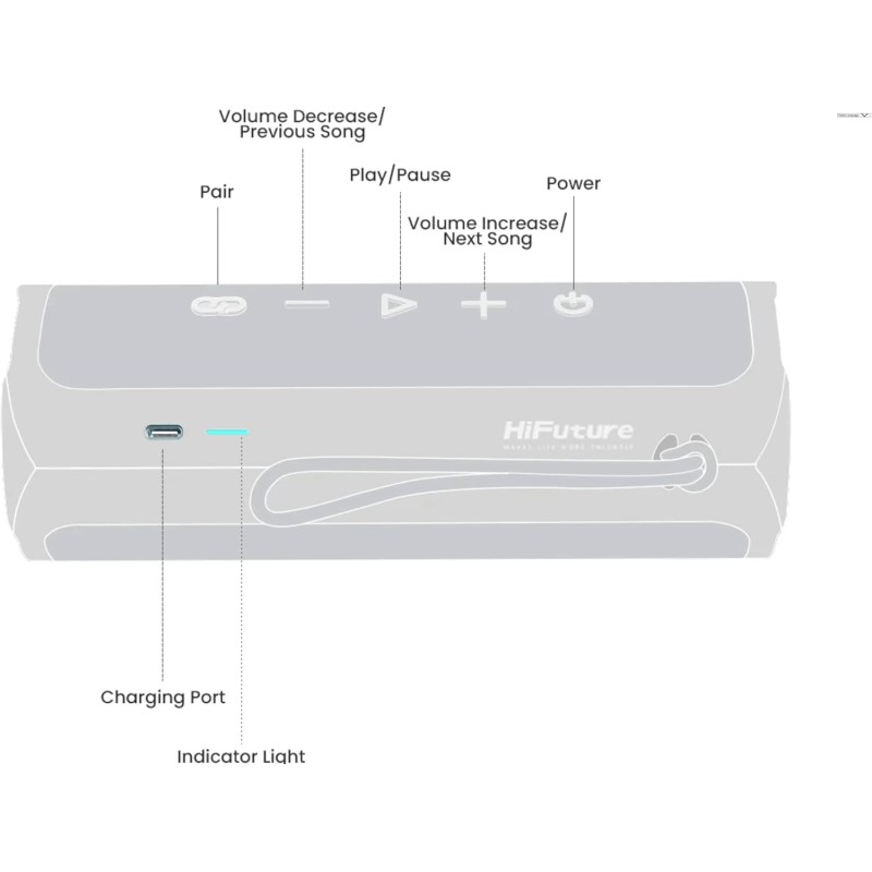Buy HiFuture Portable BT Speaker RIPPLE - IPX7 30W Black in Cyprus, Nicosia, Limassol, Larnaka, Pafos