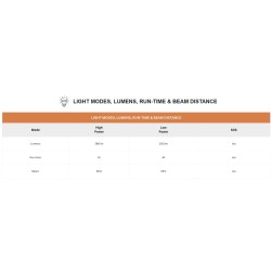 Buy Uniross Penlight - GX100 - IPX4 Waterproof Torch 280 lumens 90m Beam (Incl 2... in Cyprus, Nicosia, Limassol, Larnaka, Pafos