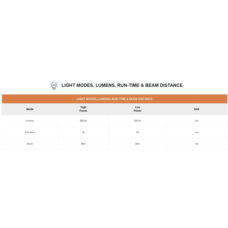 Buy Uniross Penlight - GX100 - IPX4 Waterproof Torch 280 lumens 90m Beam (Incl 2... in Cyprus, Nicosia, Limassol, Larnaka, Pafos