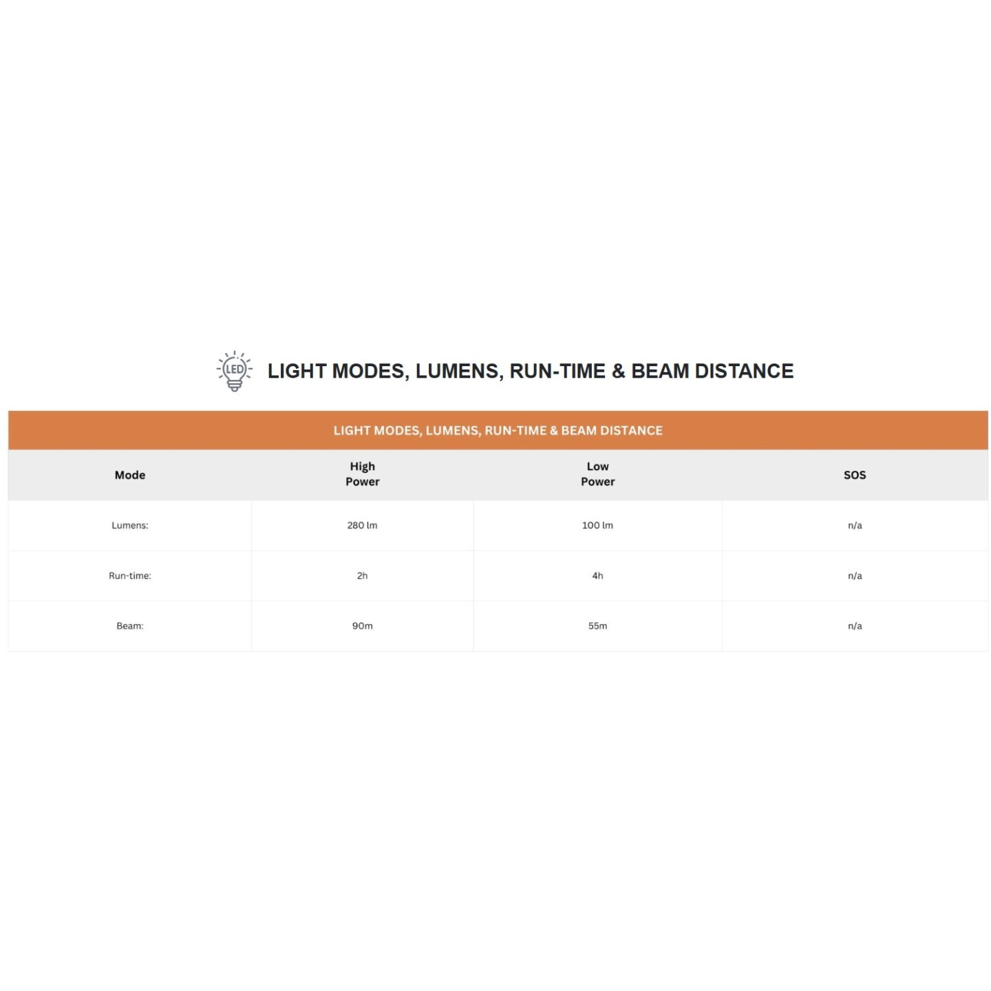 Uniross Penlight - GX100 - IPX4 Waterproof Torch 280 lumens 90m Beam (Incl 2xAA) — Buy in Cyprus with Fast Delivery