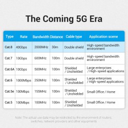 Buy Vention Network Cable - IKIBI - CAT8 SFTP Slim 3.0m Black in Cyprus, Nicosia, Limassol, Larnaka, Pafos