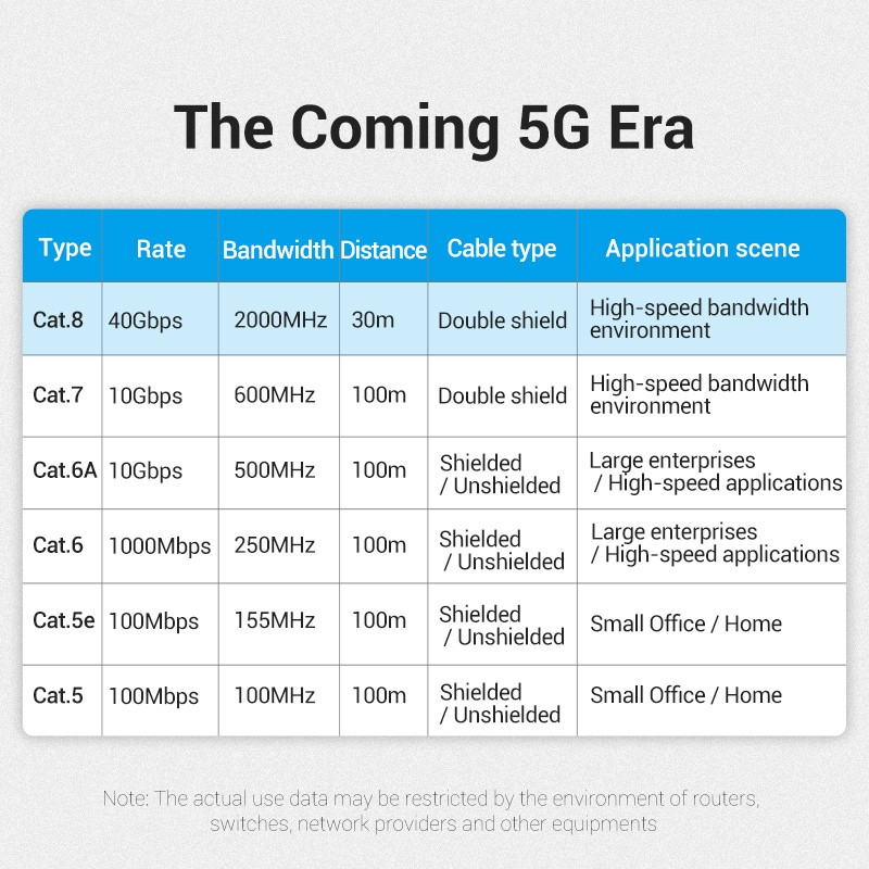 Buy Vention Network Cable - IKIBI - CAT8 SFTP Slim 3.0m Black in Cyprus, Nicosia, Limassol, Larnaka, Pafos