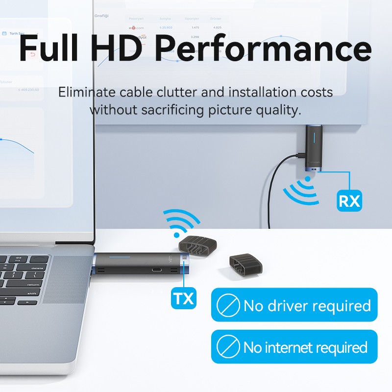 Buy Vention HDMI Wireless Transmitter-Receiver Kit 5GHz 1080p Blue - ADCL0 - HDM... in Cyprus, Nicosia, Limassol, Larnaka, Pafos
