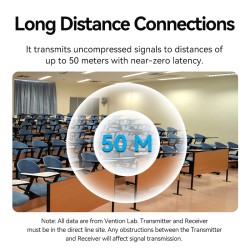 Buy Vention HDMI Wireless Transmitter-Receiver Kit 5GHz 1080p Blue - ADCL0 - HDM... in Cyprus, Nicosia, Limassol, Larnaka, Pafos