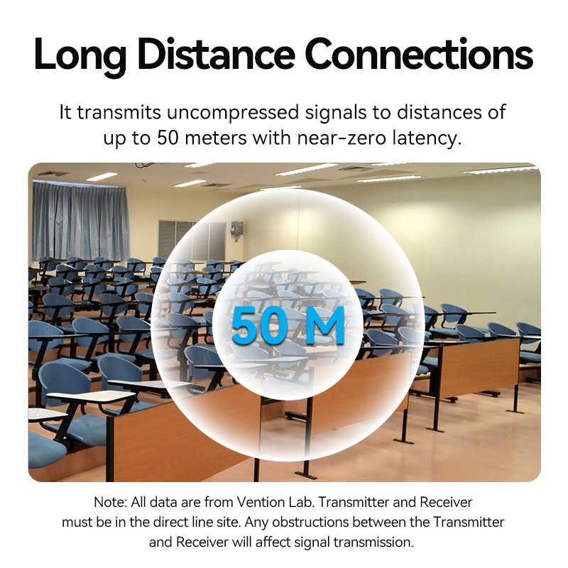 Buy Vention HDMI Wireless Transmitter-Receiver Kit 5GHz 1080p Blue - ADCL0 - HDM... in Cyprus, Nicosia, Limassol, Larnaka, Pafos