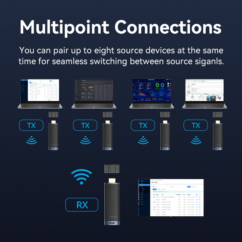 Buy Vention HDMI Wireless Transmitter-Receiver Kit 5GHz 1080p Blue - ADCL0 - HDM... in Cyprus, Nicosia, Limassol, Larnaka, Pafos