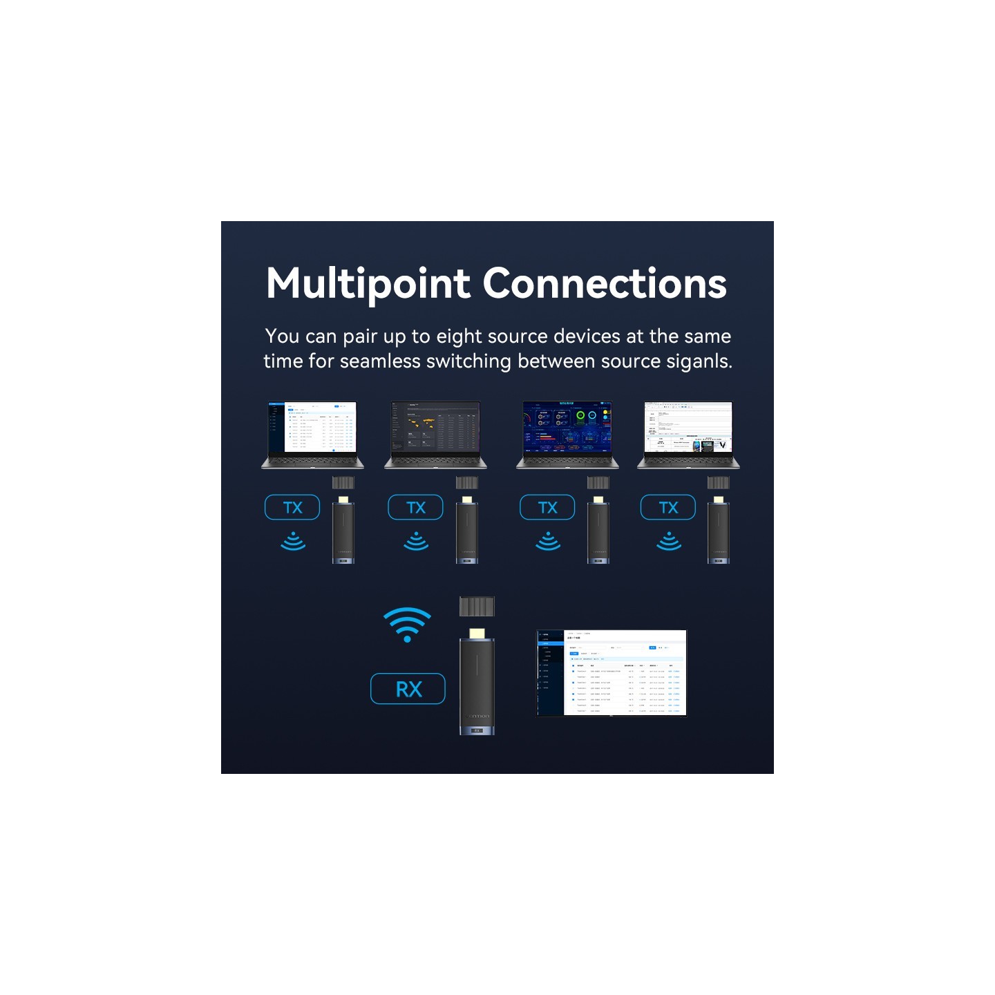 Vention HDMI Wireless Transmitter-Receiver Kit 5GHz 1080p Blue - ADCL0 - HDMI Wireless Transmitter-Receiver Kit 5GHz 1080p Blue