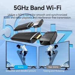 Buy Vention HDMI Wireless Transmitter-Receiver Kit 5GHz 1080p Blue - ADCL0 - HDM... in Cyprus, Nicosia, Limassol, Larnaka, Pafos