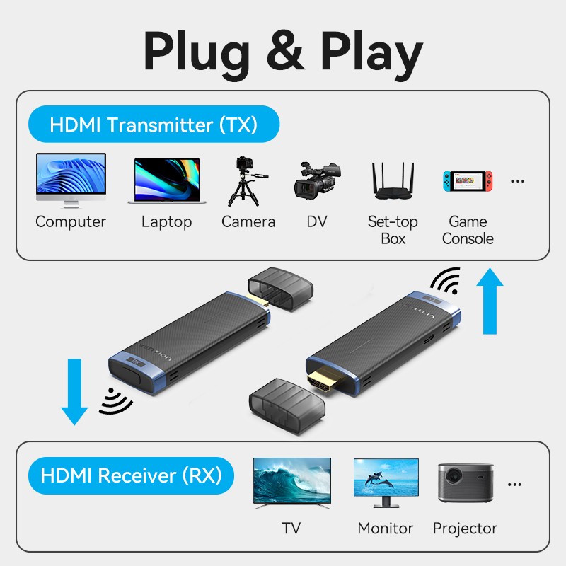Buy Vention HDMI Wireless Transmitter-Receiver Kit 5GHz 1080p Blue - ADCL0 - HDM... in Cyprus, Nicosia, Limassol, Larnaka, Pafos