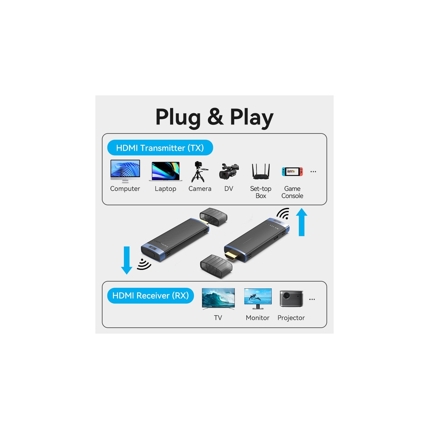 Vention HDMI Wireless Transmitter-Receiver Kit 5GHz 1080p Blue - ADCL0 - HDMI Wireless Transmitter-Receiver Kit 5GHz 1080p Blue