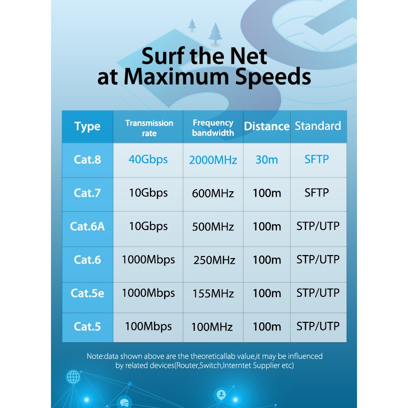 Buy Vention Network Cable - IKABH - CAT8 SFTP 2.0m Black in Cyprus, Nicosia, Limassol, Larnaka, Pafos