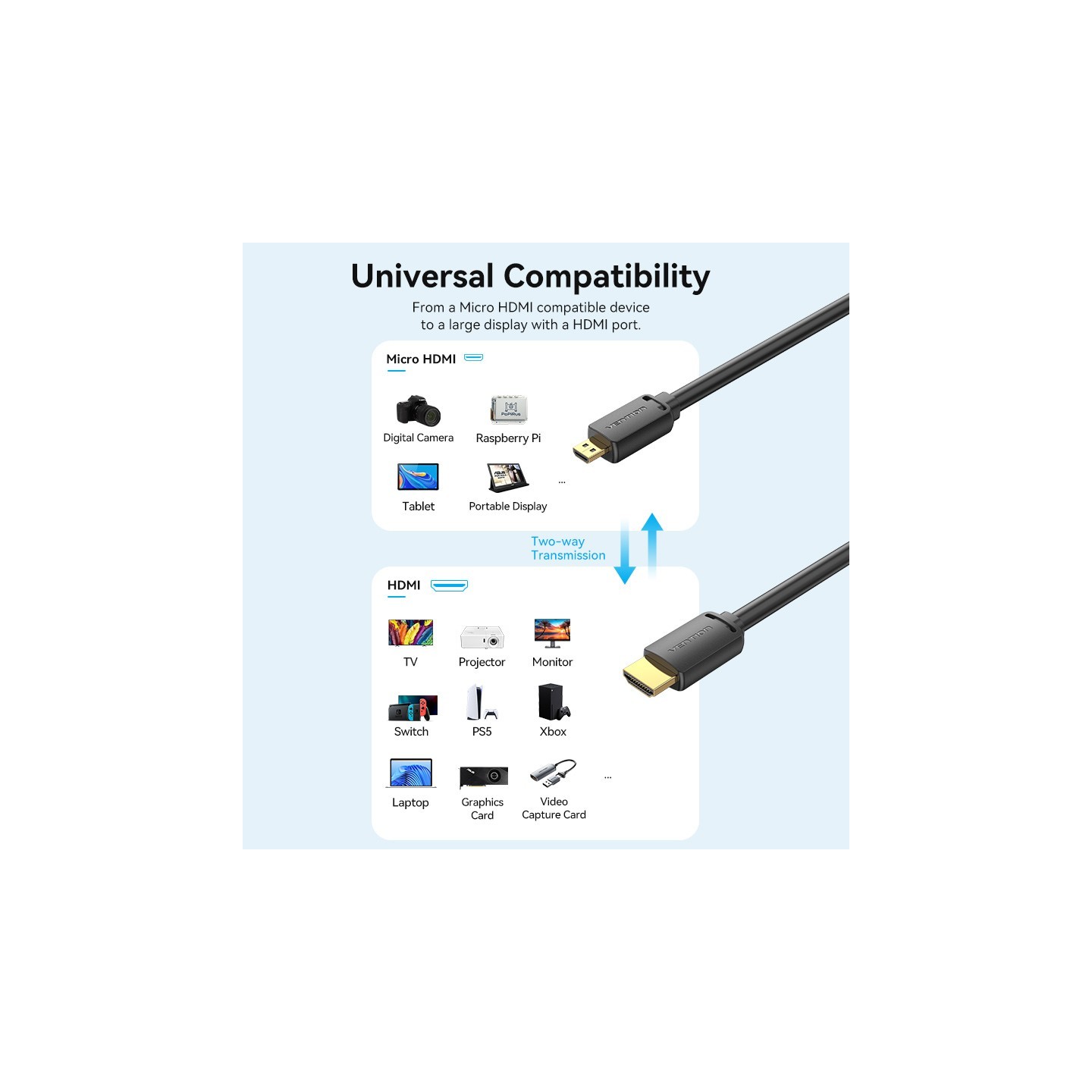 Vention HDMI to HDMI Micro Cable - AGIBF - HDMI Micro Cable - 1.0m — Buy in Cyprus with Fast Delivery