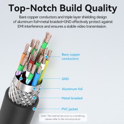 Buy Vention HDMI to HDMI Micro Cable - AGIBF - HDMI Micro Cable - 1.0m in Cyprus, Nicosia, Limassol, Larnaka, Pafos