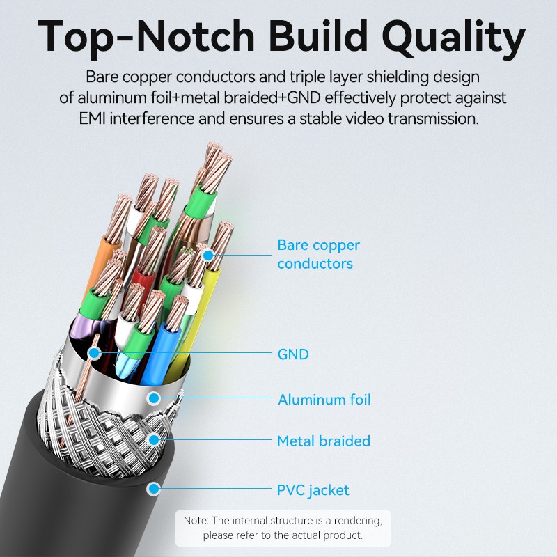 Buy Vention HDMI to HDMI Micro Cable - AGIBF - HDMI Micro Cable - 1.0m in Cyprus, Nicosia, Limassol, Larnaka, Pafos