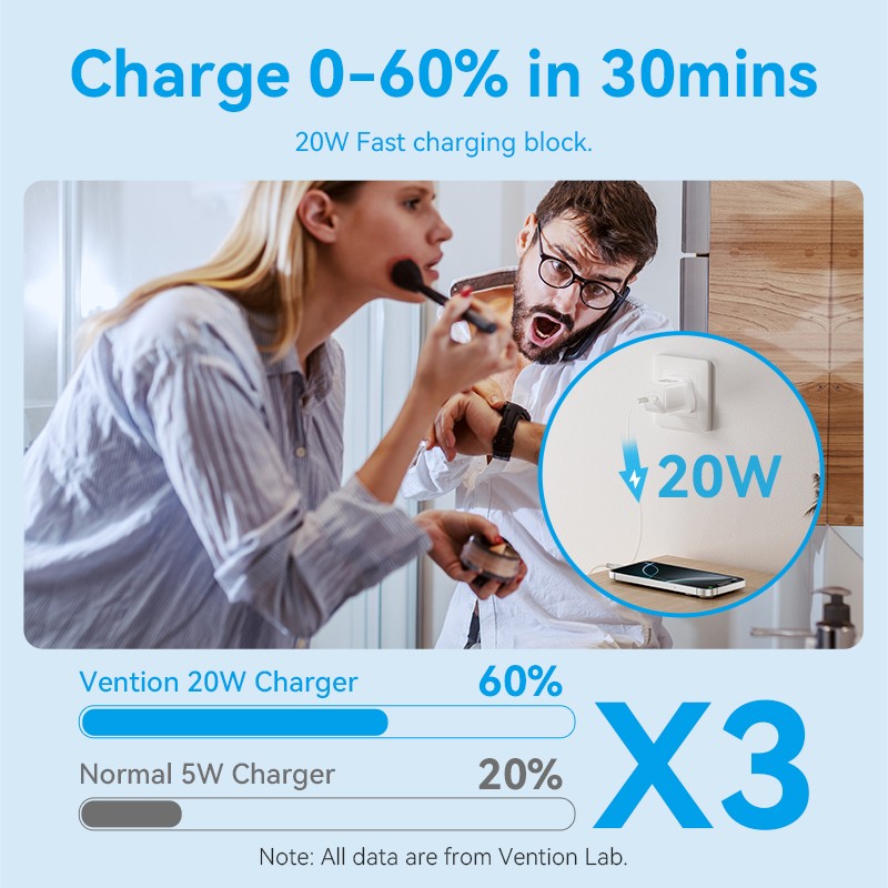 Buy Vention Charger Wall GaN 20W 1xUSBC UK-Plug Mini Black - FEPB0-UK - GaN 20W ... in Cyprus, Nicosia, Limassol, Larnaka, Pafos