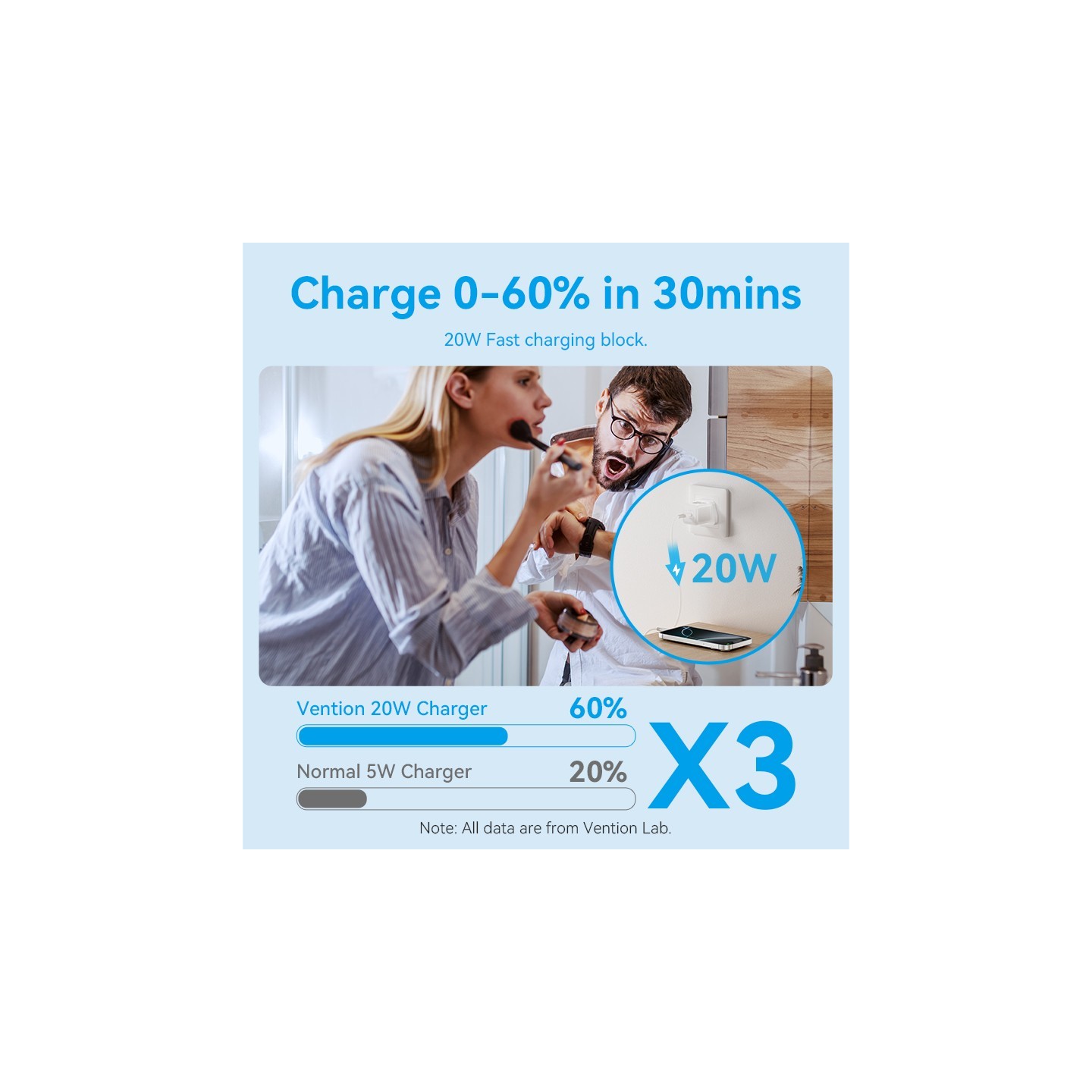 Vention Charger Wall GaN 20W 1xUSBC UK-Plug Mini Black - FEPB0-UK - GaN 20W 1xUSBC UK-Plug Mini Black