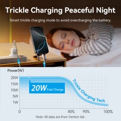 Buy Vention Charger Wall GaN 20W 1xUSBC UK-Plug Mini Black - FEPB0-UK - GaN 20W ... in Cyprus, Nicosia, Limassol, Larnaka, Pafos