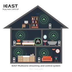 Buy iEast Olio - WIFI & Bluetooth Multiroom Audio Streamer Airplay2 in Cyprus, Nicosia, Limassol, Larnaka, Pafos